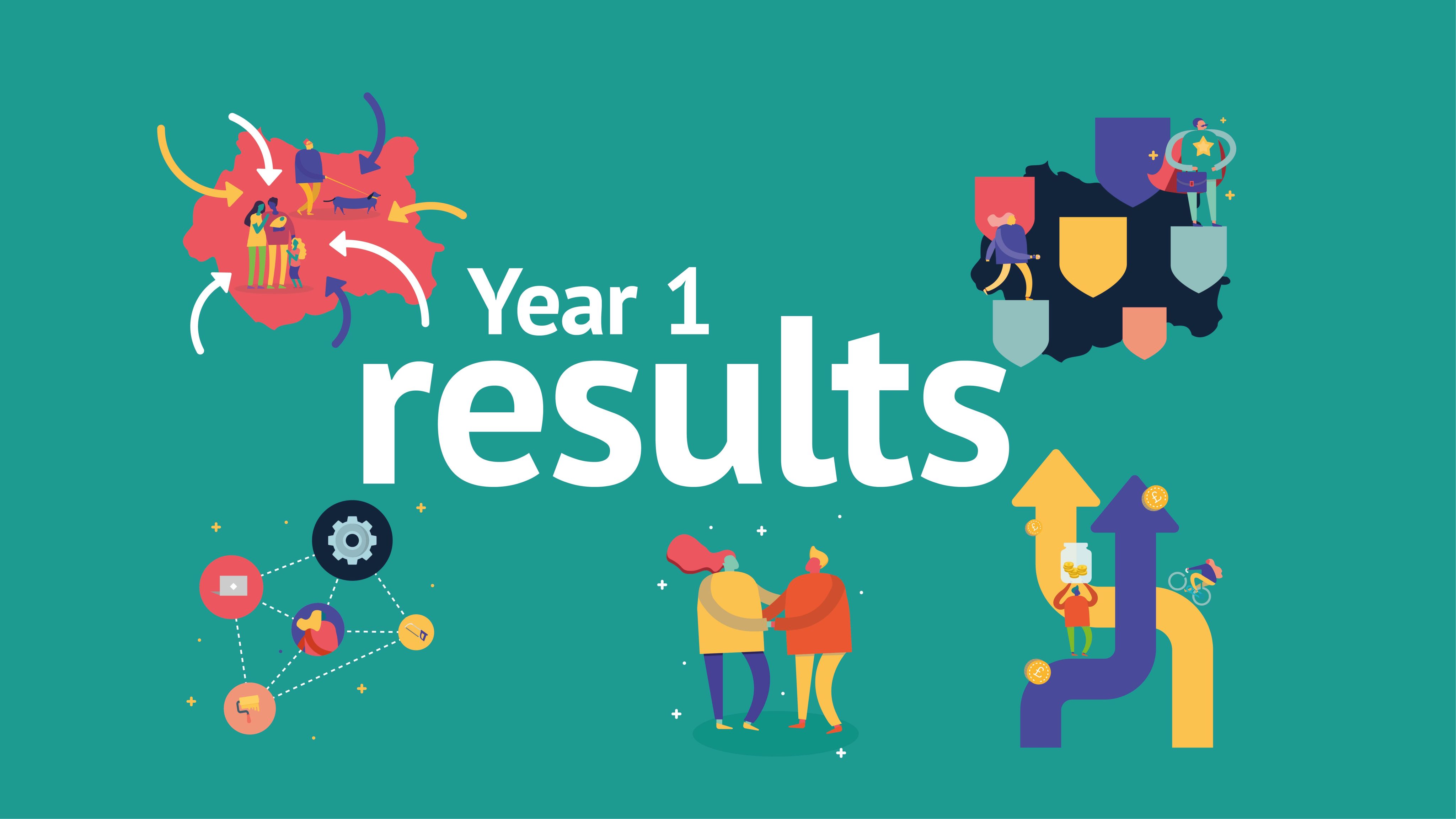 Year 1 results